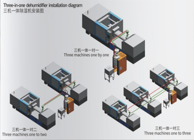 恒榮三機一體除濕干燥機優(yōu)勢